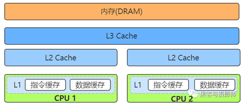 cpu