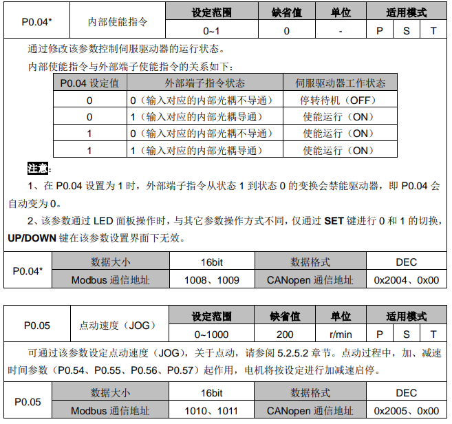 驱动器