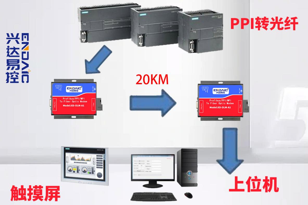 E:\\1兴达易控\\发贴素材文案\\西门子PLC系列\\sucai\\公用图片模板\\DP转光纤\\1.jpg1