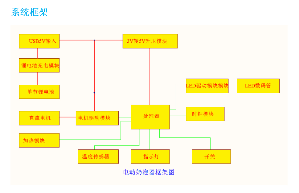 电动