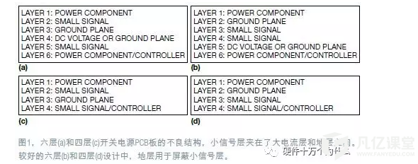 <b class='flag-5'>浅析</b>非隔离式开关电源<b class='flag-5'>PCB</b><b class='flag-5'>布局</b>设计技巧