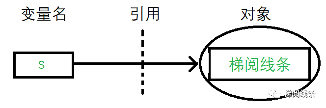 浅析python的<b class='flag-5'>变量</b><b class='flag-5'>类型</b>