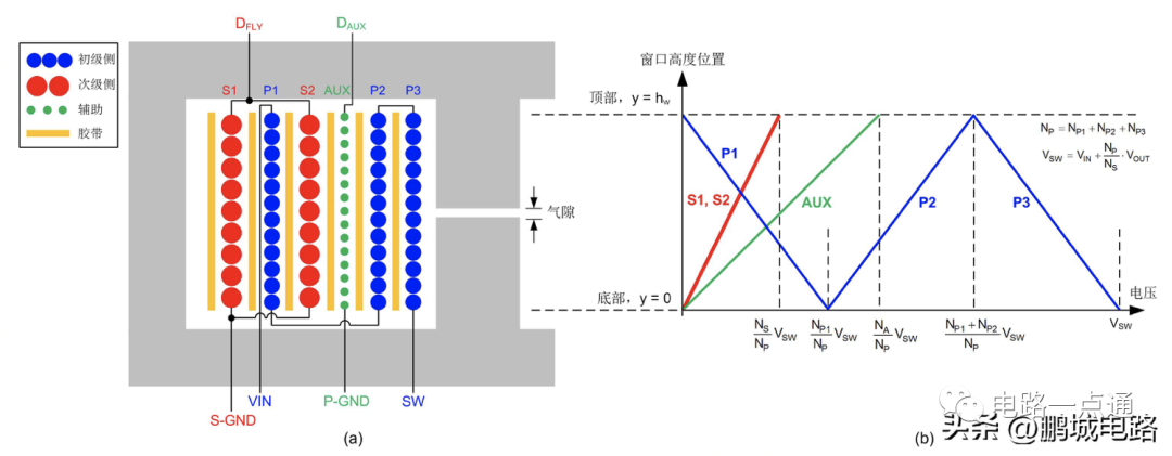 隔离式DC/DC电路的共模噪声抑制方法-dc-dc隔离电源6