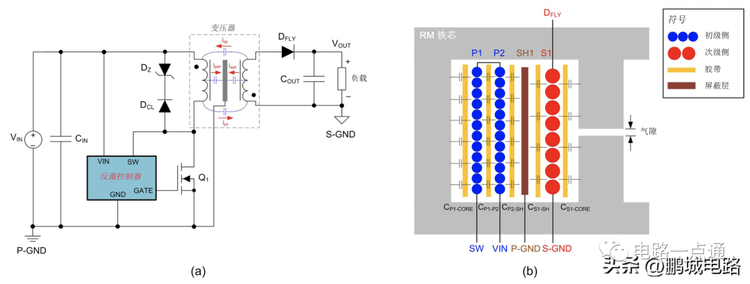 隔离式DC/DC电路的共模噪声抑制方法-dc-dc隔离电源2