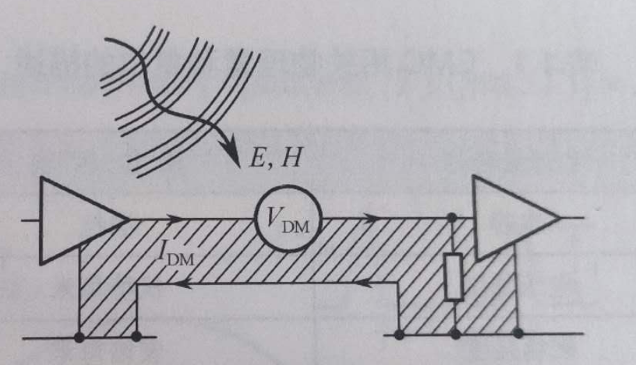 emc