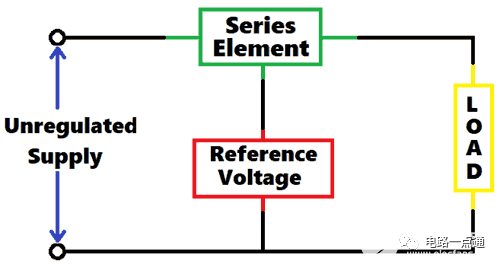 剖析稳压器电路的类型及优势