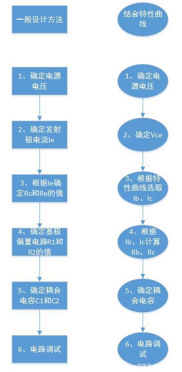 偏置电路