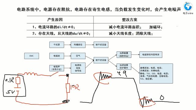 电路