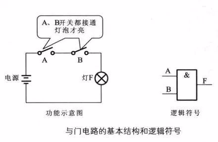 与门