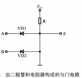 与门