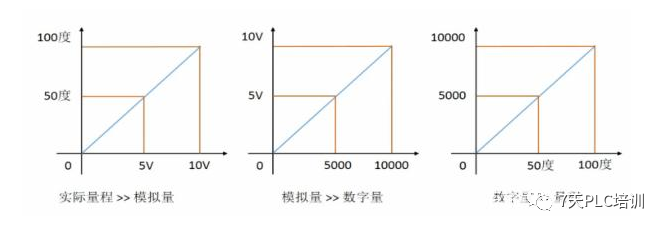 编程