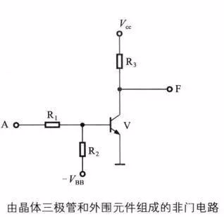 与门