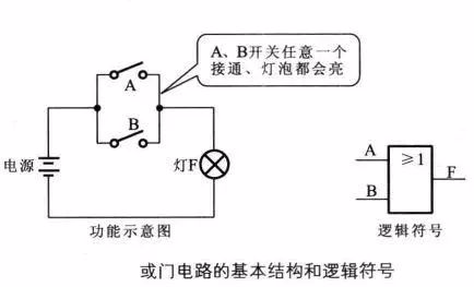 与门