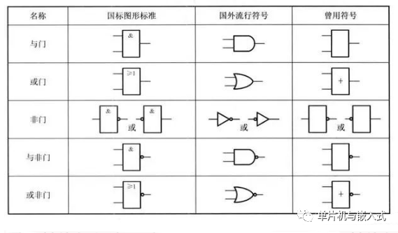 与门