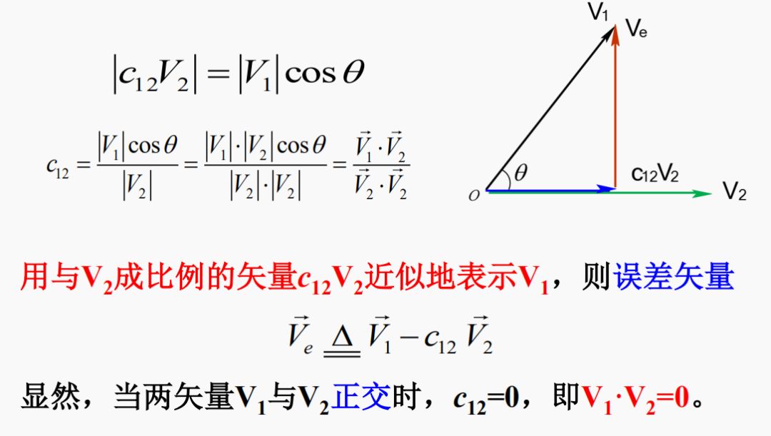 信号