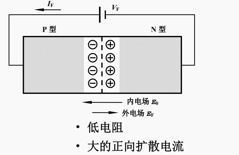 半导体