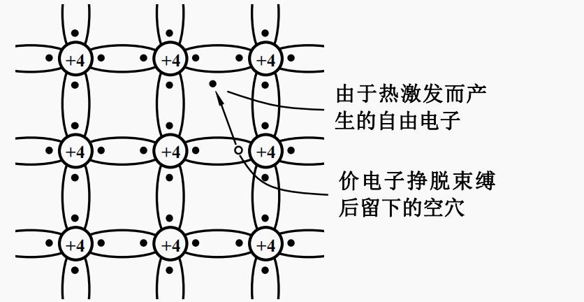 电阻率