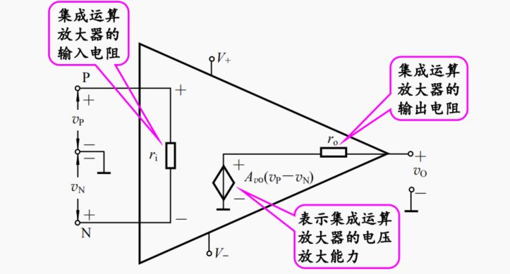 运放