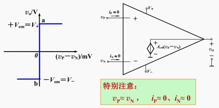 运放