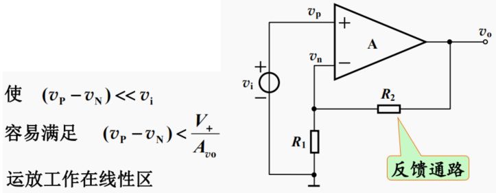 运放