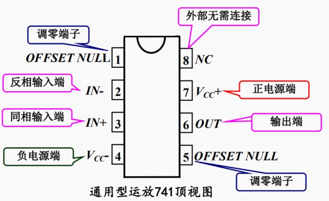 运放