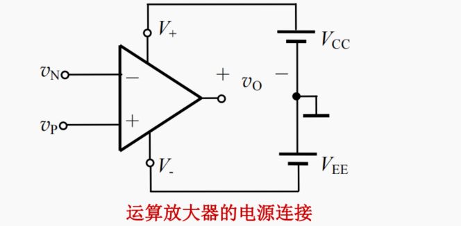 运放