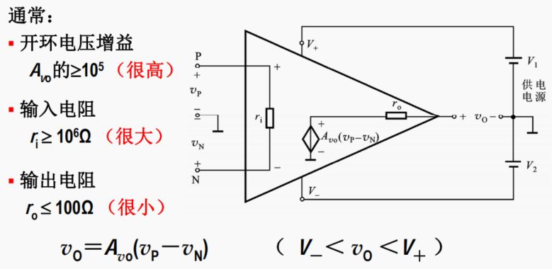 运放