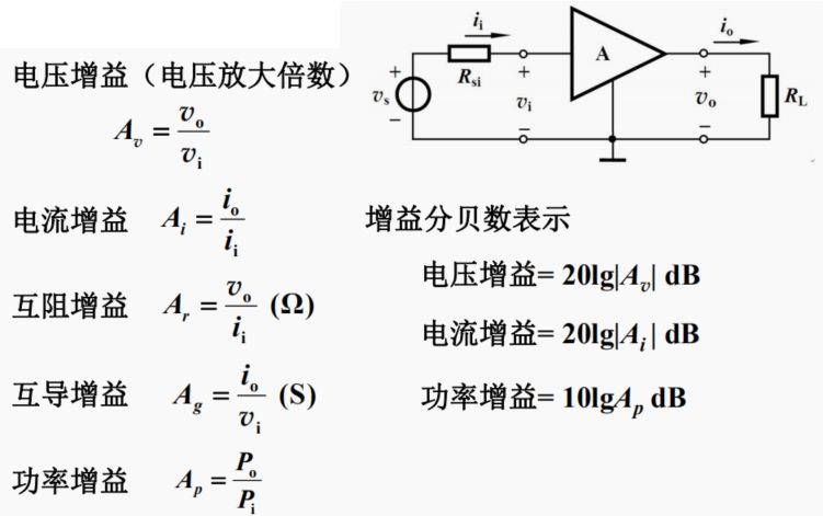 模型