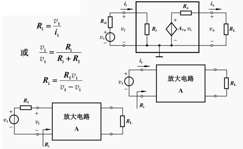 模型