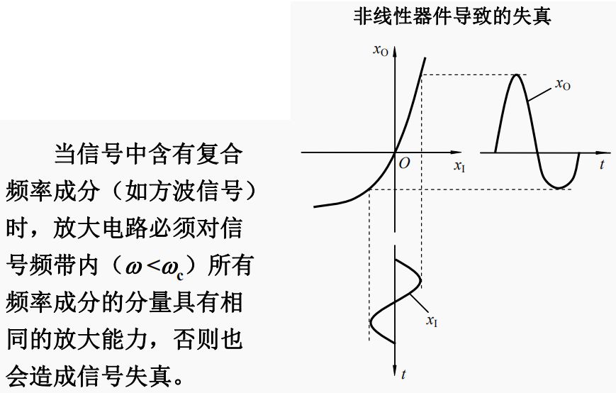 线性放大