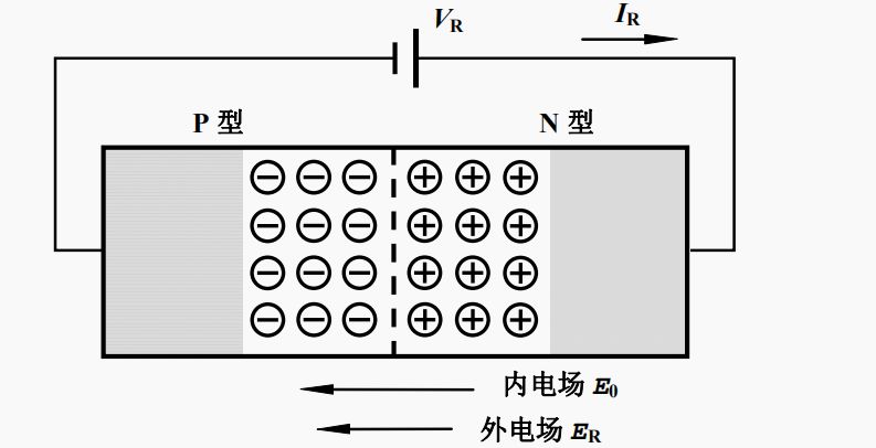 半导体