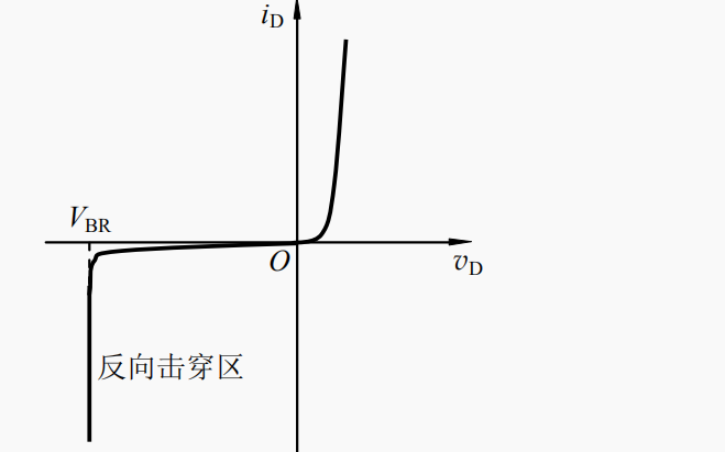 半导体