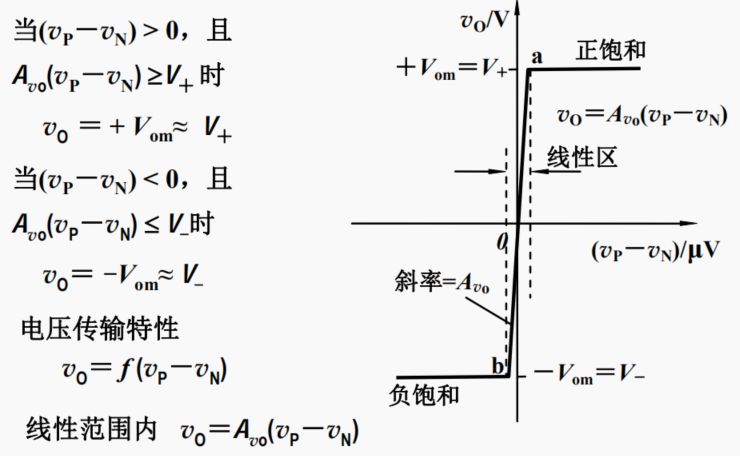 运放