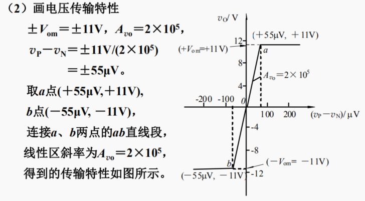 运放