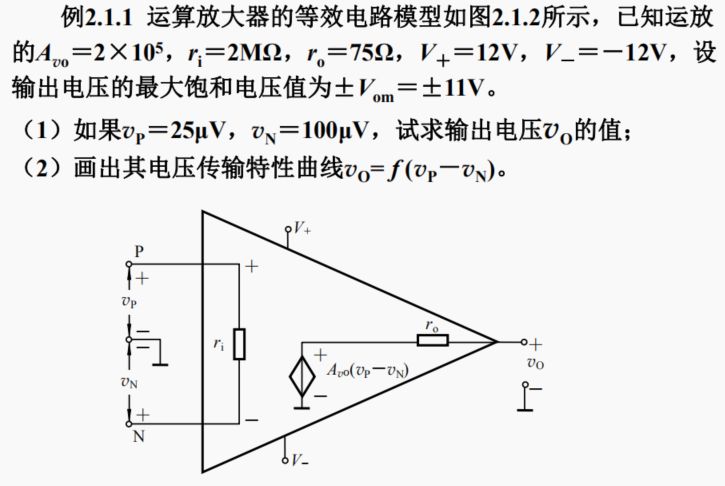 运放