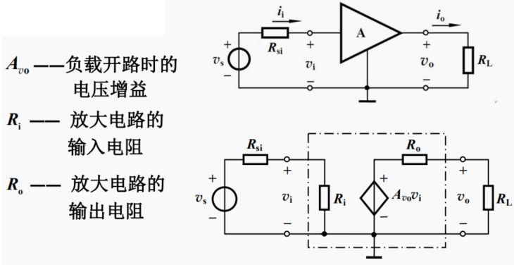 模型