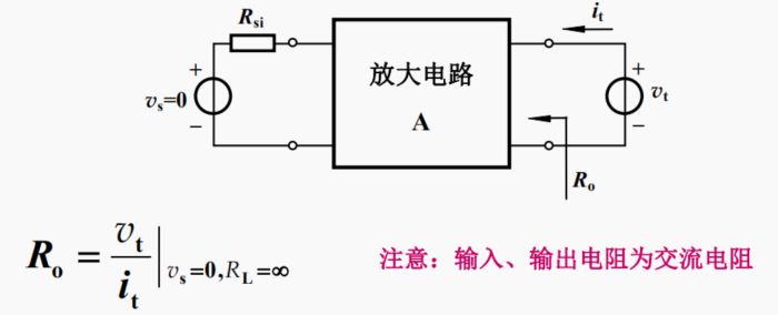 模型