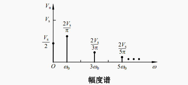 线性放大