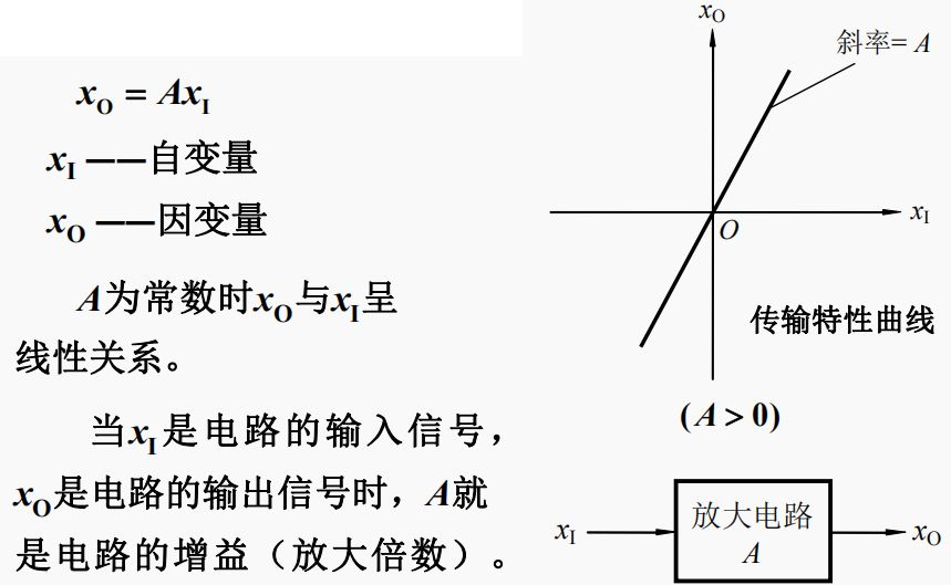 线性放大