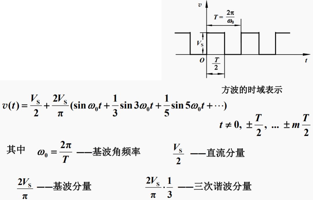 信号