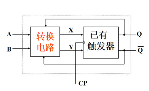 <b class='flag-5'>触发器</b>使用中的几个问题