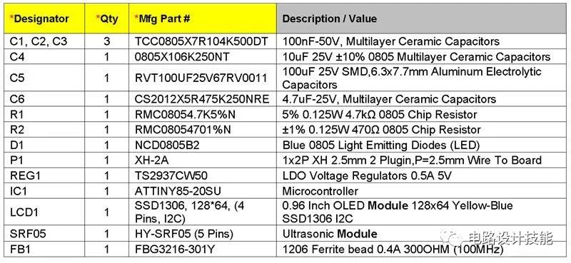 PCB