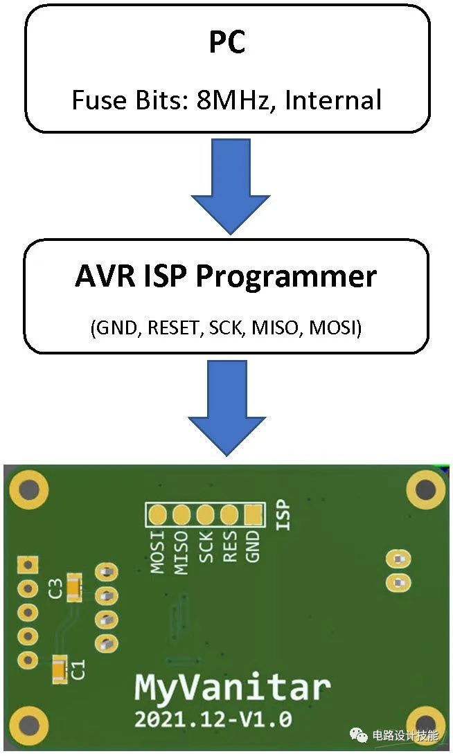 PCB