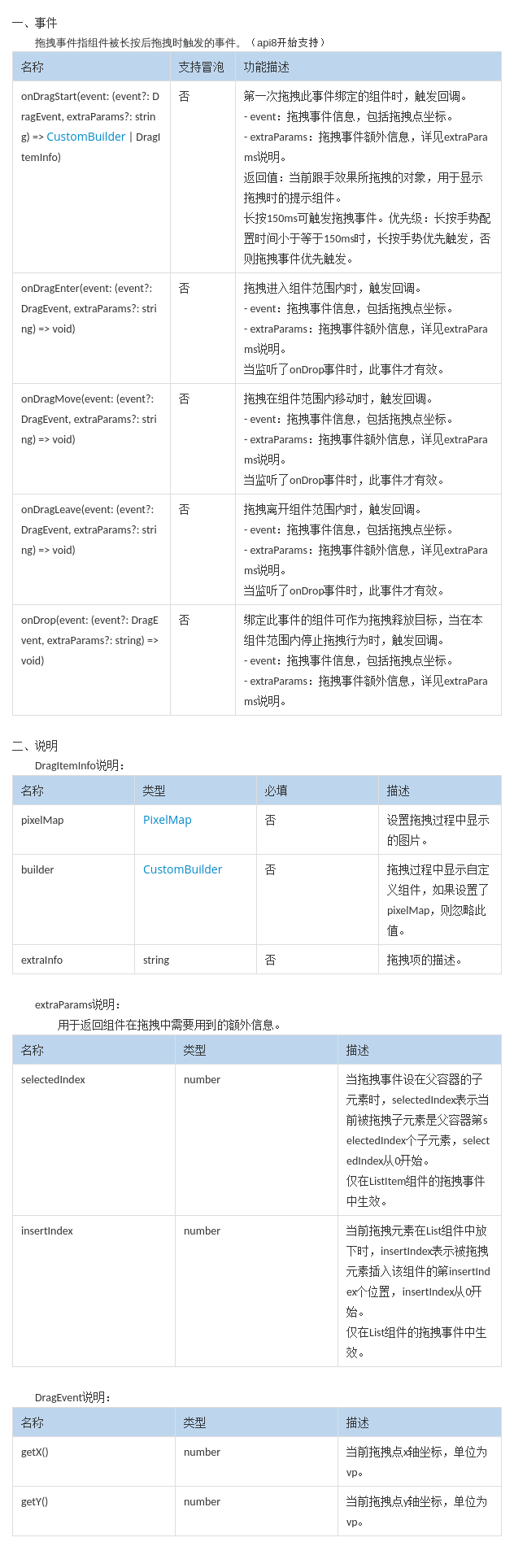 HarmonyOS/OpenHarmony应用开发-ArkTS拖拽事件-开源基础软件社区