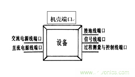 简述电磁兼容设计的常用方法3