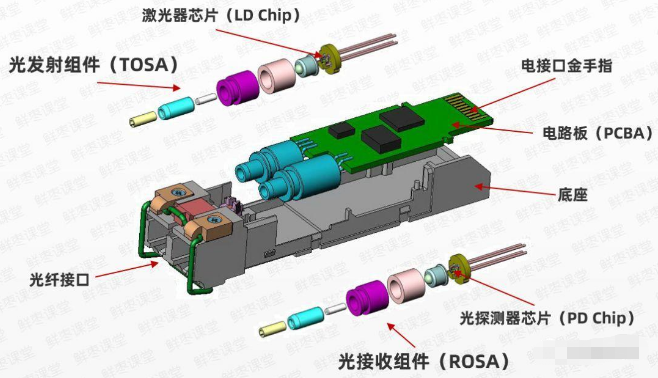 光纤收发器