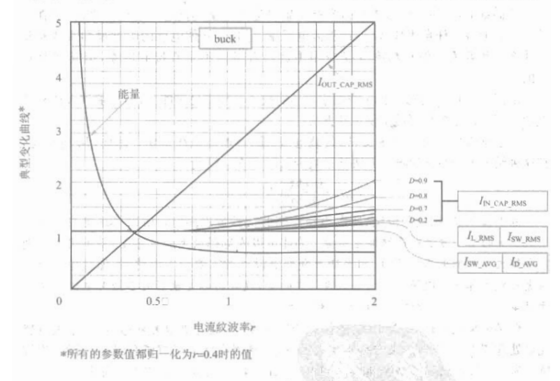 电路设计