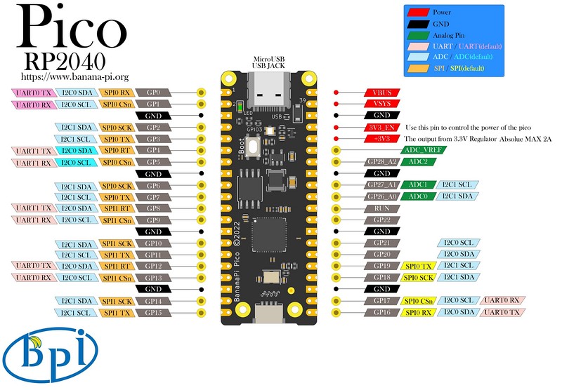 BPI-Pico-RP2040-V0.2-IO_800.jpg