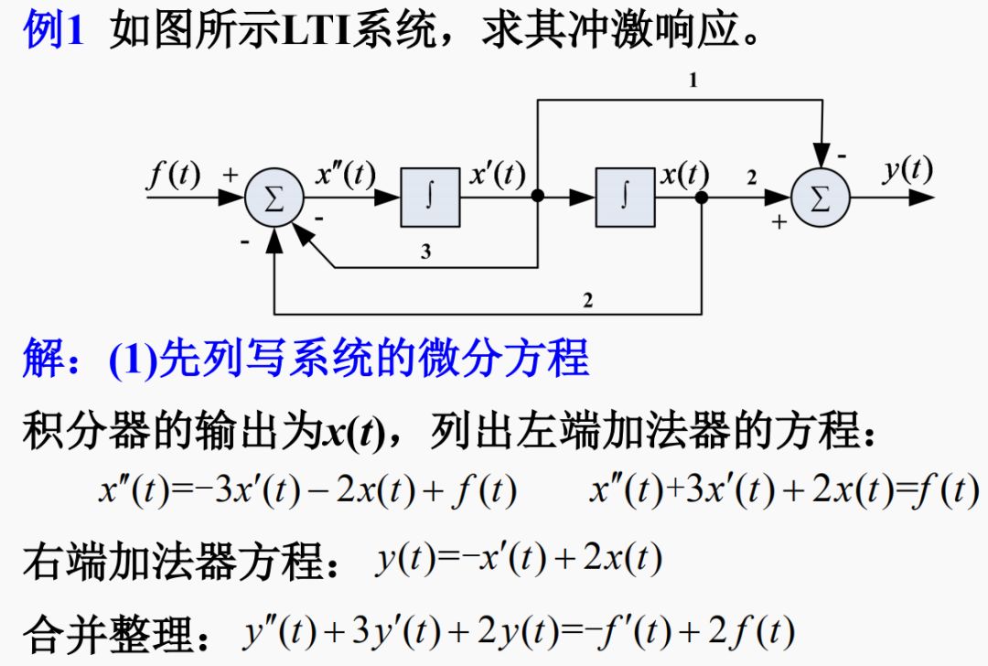 脉冲