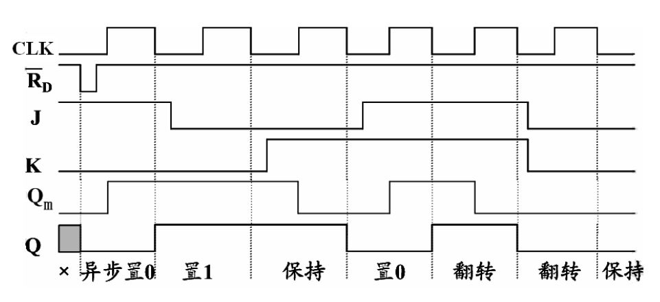 电路结构